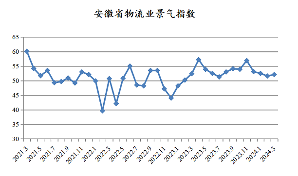 物流景气指数1.png